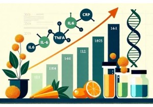 Evidence Based TCM Reduces Inflammatory Markers in Obese Participants Across Trials