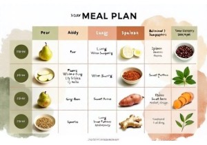 TCM Diet Plan for Allergy Relief Through Lung and Spleen Support
